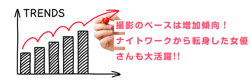 撮影のペースは増加傾向！
